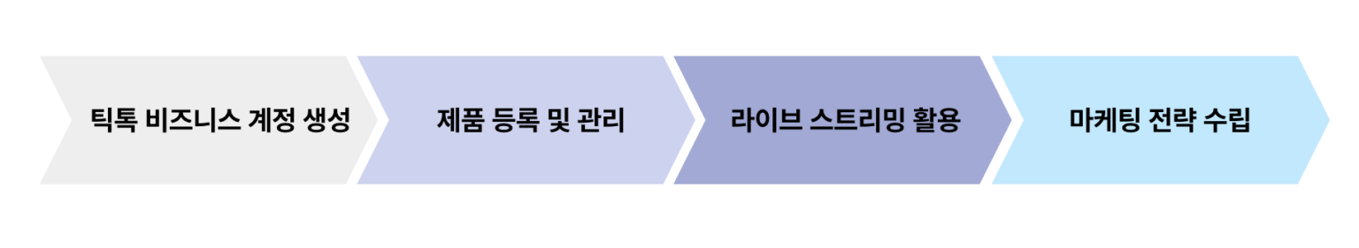 베트남 틱톡샵 진출